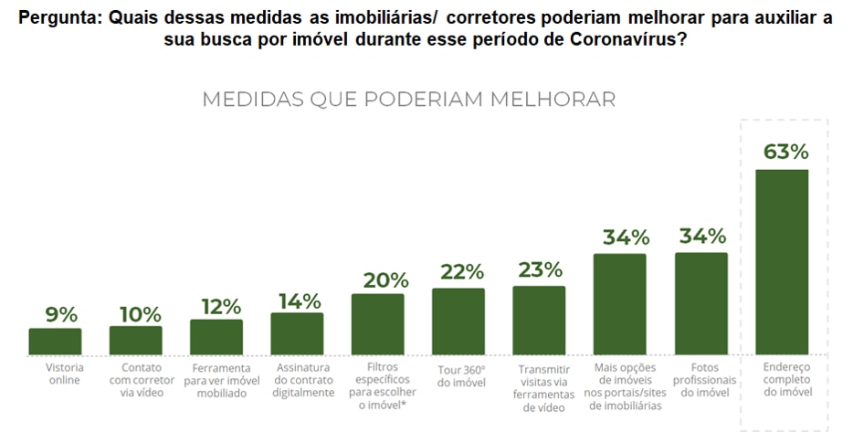 Mercado Imobiliário: Araújo vem ai! - Superdados - Informações que