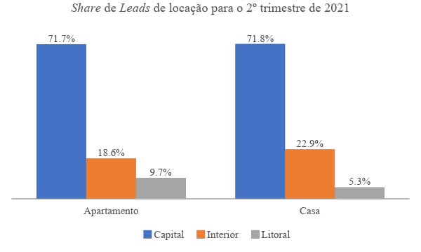 Índice FipeZap : Compensa é o bairro de Manaus com maior variação no preço  de imóveis residenciais, 18 Horas