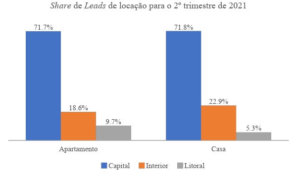 Preço do metro quadrado tem alta de 0,9% em março, aponta FipeZap — Blog do  Zap