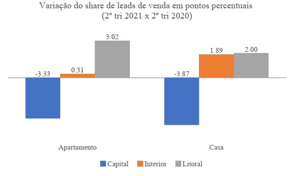 Valor de novos aluguéis subiu 3,87% em 2021, diz FipeZap, Economia