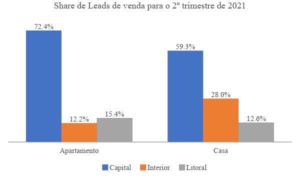 Preço de imóveis cai pelo 4º mês seguido, aponta FipeZap 